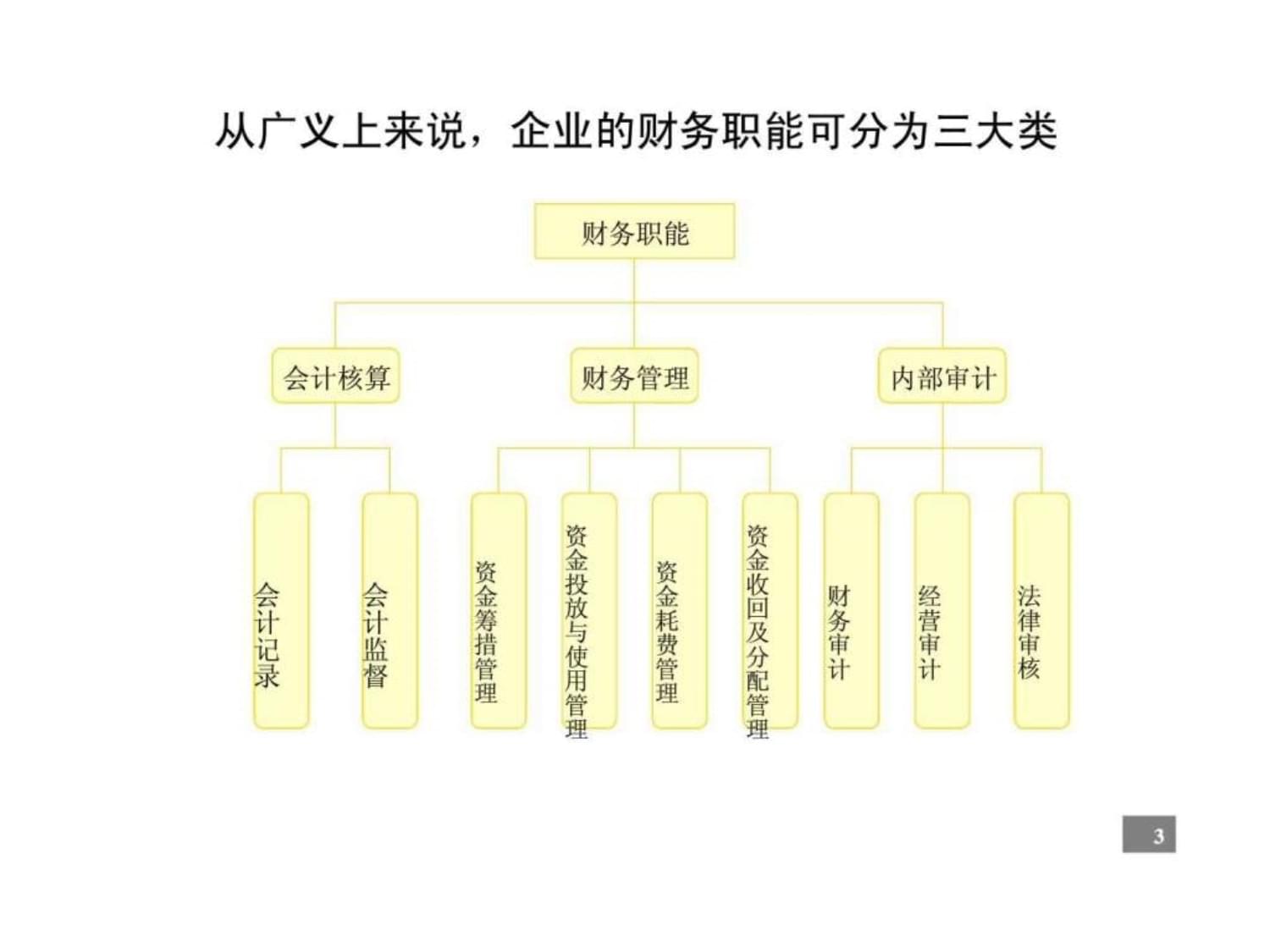 企業(yè)財(cái)務(wù)管理咨詢報(bào)告課件
